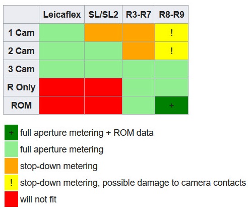 LEICA_ROM3CAM